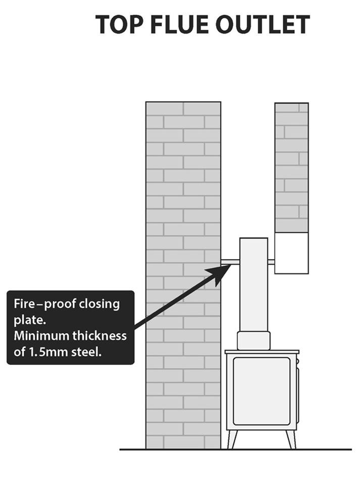 A non-combustible register plate minimum 1.5 mm thick should be fitted to all installations between the flue and the building structure.
