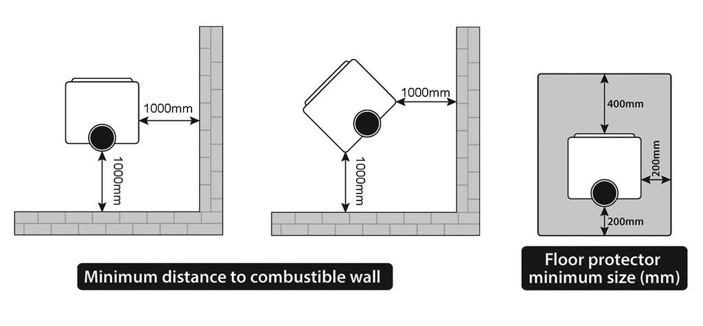 When the stove is positioned near a wall constructed of flammable material, the distances shown on Fig 4 must be adhered to.