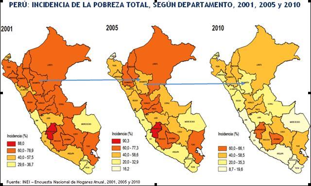 population in poverty has fallen to 31%, down from 70% in 2000. Peru s overall rate has fallen to the same figure (31%), down from 50% in 2000.