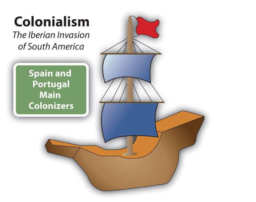 Figure 6.4 Colonialism in South America The two main colonizers in South America were Spain and Portugal. The Spanish conquistador Francisco Pizarro defeated the Inca Empire.