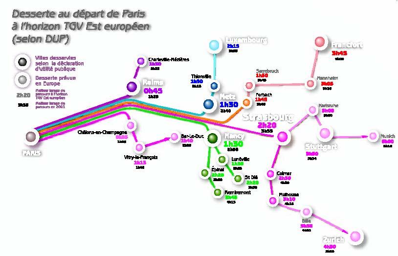 Develop a rail international network with direct links to Germany, Switzerland, Grand Duché of Luxembourg and improve the linking between eastern of France and United-Kingdom This project costing