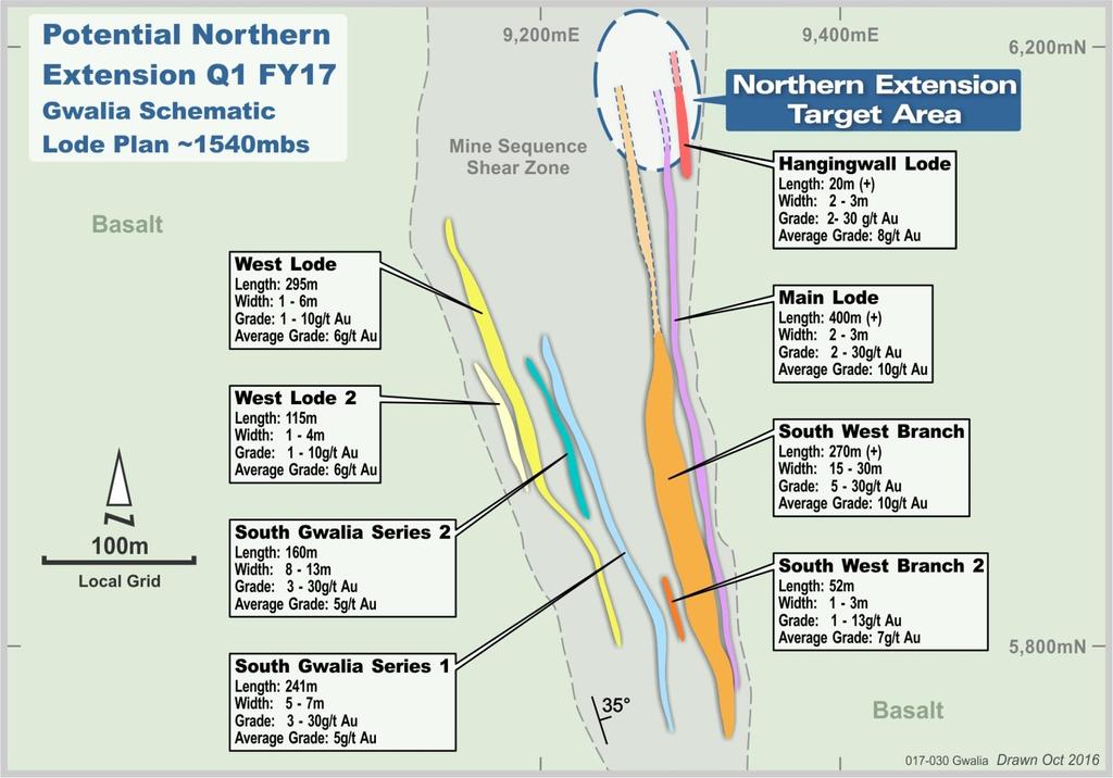 Gwalia Deeps Exploration Northern Extension 19 / Sydney Mining Club 2 February 2017 For