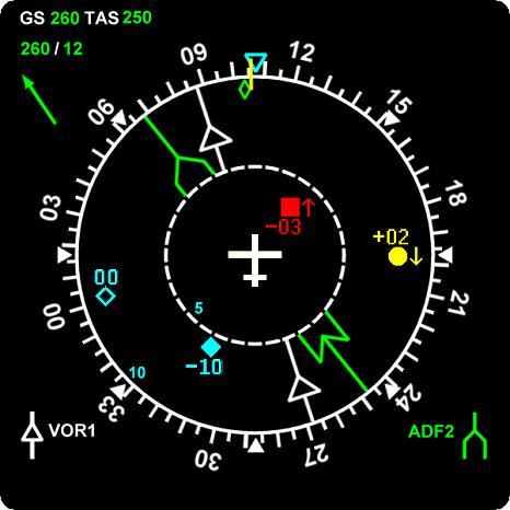 Own-aircraft is depicted as a white or cyan (light blue) aircraft-like symbol. The location of own aircraft symbol on the display is dependent on the display implementation.