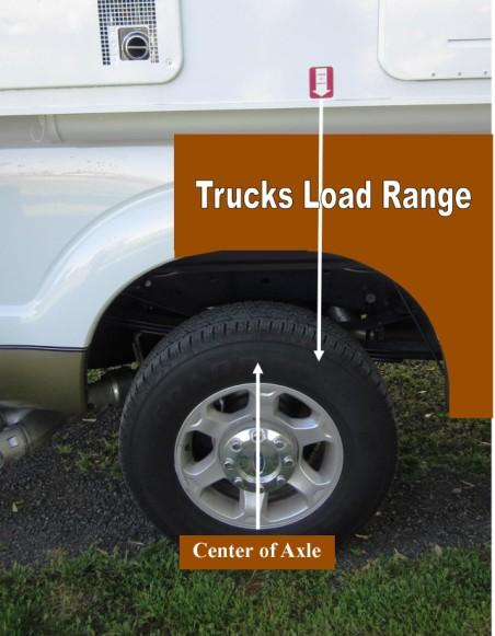 To determine these ratings on your truck with cargo (camper) weigh your truck with just the front and then just the rear axle on the scales.