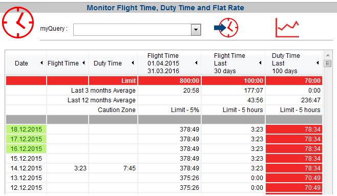 Detailed Monitoring Limits page Detailed Flight / Duty Time monitoring is available from the Limits page. Open the page and press the Clock icon.