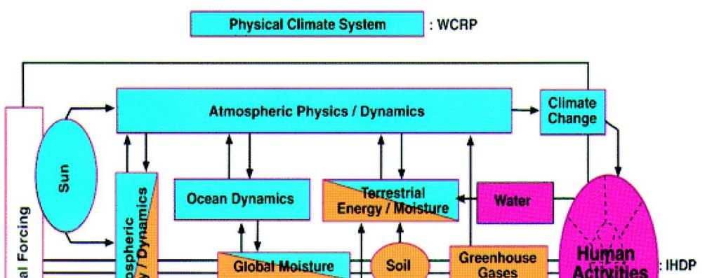 klimatskega sistema