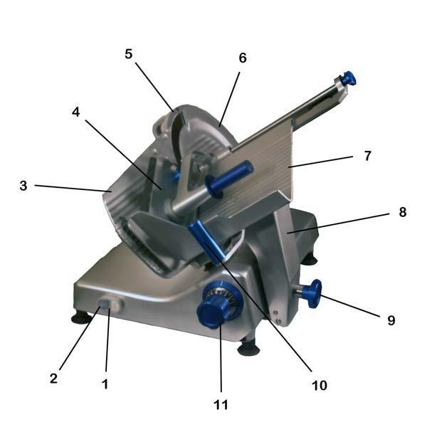 OVERALL VIEW OF MEAT SLICER Figure 1 1 INDICATOR LIGHT 7 CARRIAGE 2 ON-OFF SWITCH 8 CARRIAGE ARM 3 FENCE 9 CARRIAGE ARM KNOB 4 LAST