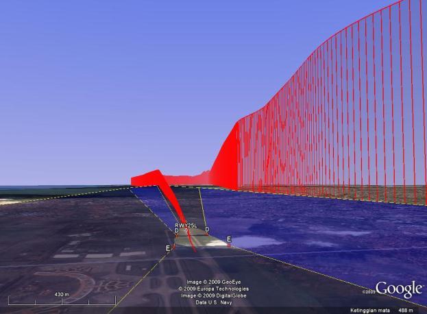was performed using the X-Plane, Google Earth5 and MatLab/Simulink based Engineering