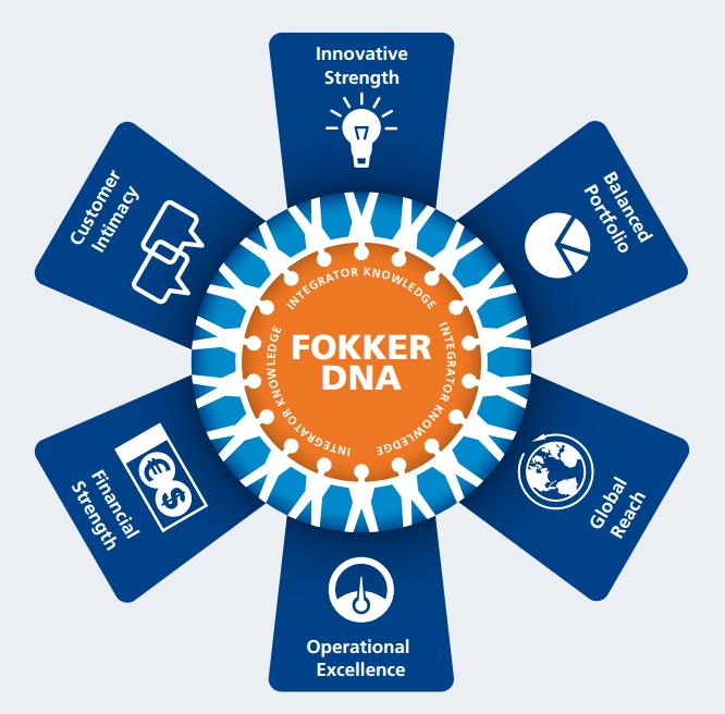 Fokker Technologies is ready for the future