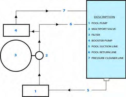 Plumbing diagram for pool Tee the booster pump suction point after the filter and before any