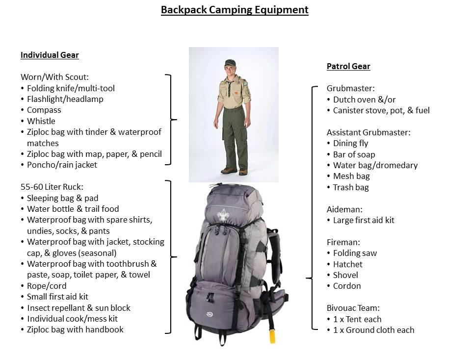 Individual & Troop Equipment Scouts (including Webelos) bring the following personal equipment 3 : The Troop provides: Troop first aid kit Tents for Troop campers Dining fly/awning/tarp Water
