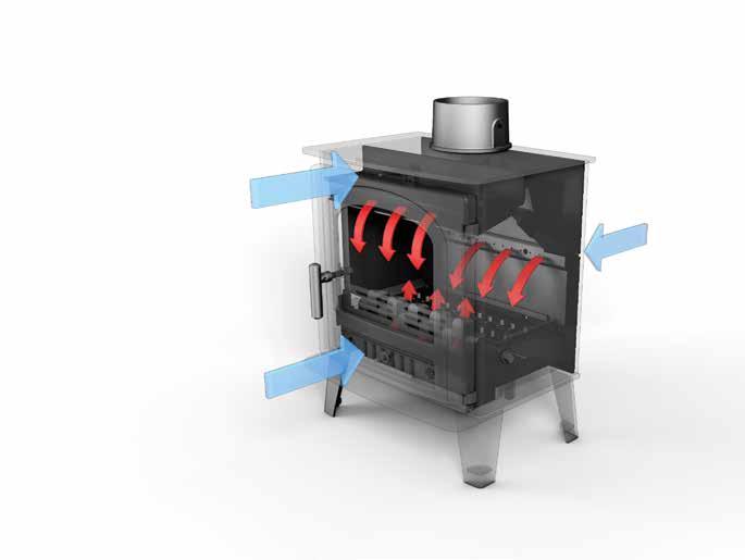 eco-ideal Tripleburn technology So how does our famous Tripleburn work? It involves the use of three streams of air to maximise combustion.