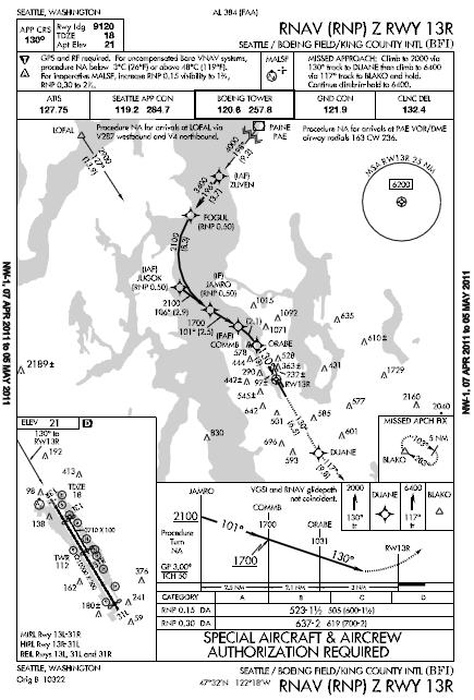 83 perform the selected landing sequence. See Figure 6.1 for an example of an Instrument Approach Procedure (IAP) chart obtained from [36].