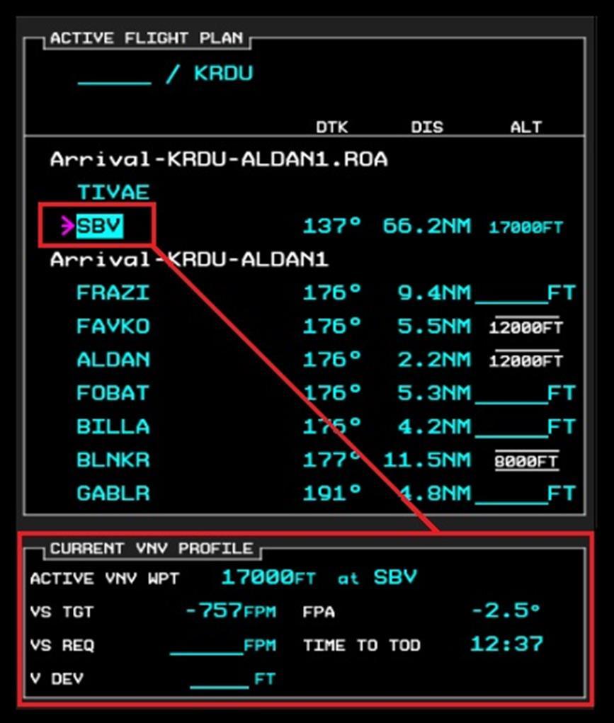Current VNV Profile [@ 12:40 in video] The CURRENT VNV PROFILE panel displays the