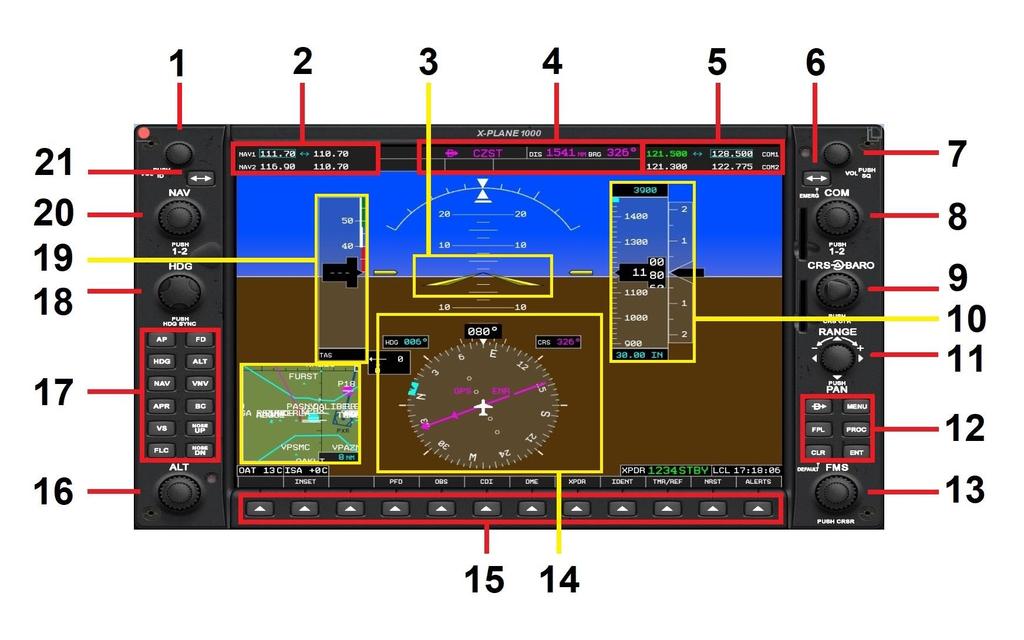 X1000 Primary Flight Display (PFD) [PFD] Controls & Features This section identifies the controls and features of the X1000 PFD (Primary Flight Display).