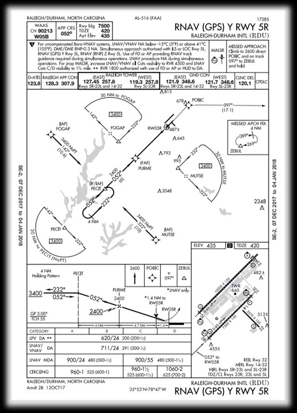 RNAV (GPS) Y RWY 5R APPROACH [@ 33:55 in video] The approach demonstrated in this tutorial is the RNAV