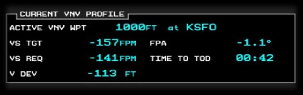 [MFD] CURRENT VNV (VNAV) PROFILE (Panel) This panel displays information that enables the pilot to remain within the chosen VNAV descent profile.