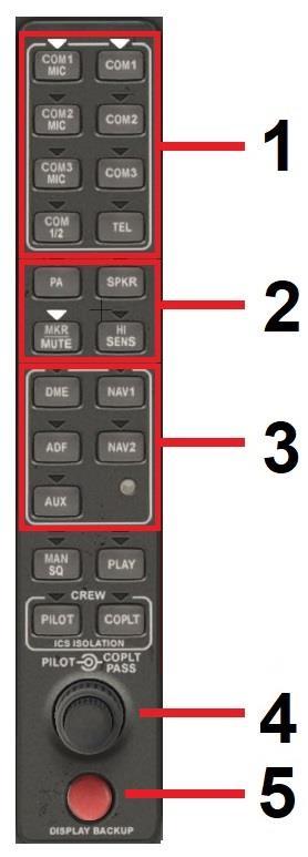 X1000 Audio Panel [Audio Panel] Controls & Features COM1 Mic: Selects the COM1 radio for transmitting and receiving (audio). COM Radio Key Group COM1: Selects the COM1 radio for receiving (audio).
