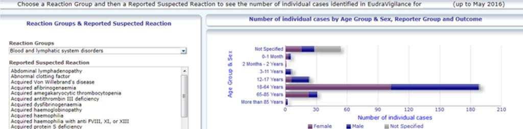 5.6. Kartica 6 - broj pojedinačnih slučajeva za odabranu nuspojavu Ova kartica prikazuje broj pojedinačnih slučajeva za odabranu nuspojavu koju definira korisnik.