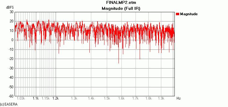 Slika 6.9: Uveličani prikaz frekventnog odziva Ovde imamo comb-filter-like frekventni odziv, tj.