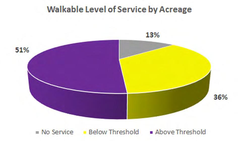 Table 6: Walkability Statistics A B C E F G % Study Area with Service Average LOS per Acre Served Avg.