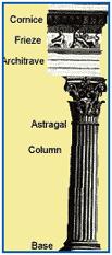 Corinthian order: Last major order developed by the Greeks Uses acanthus leaves in