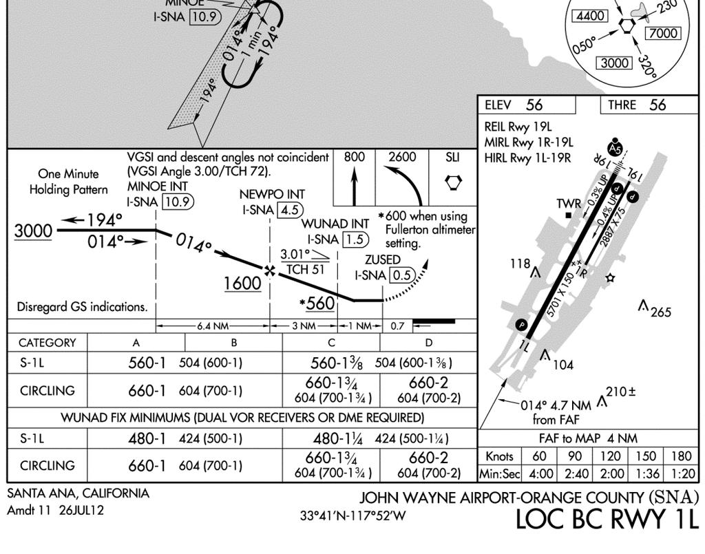 At the MAP When you are in a position from which a descent to landing on Runway 1L can be made at a normal rate of descent using normal maneuvers. 52.