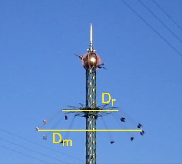 A-M Pendrill Figure 4. Using a photo of Himmelskibet to obtain the ratio Dm/ Dr 1.9 between to diameter, D m in motion and the diameter at rest, D r.