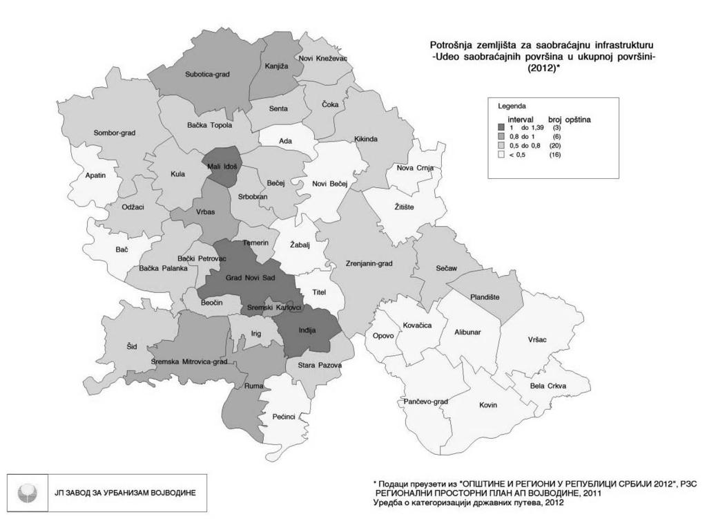 Prikaz korišćenja zemljišta kroz program implementacije RPP AP Vojvodine i pokazatelje prostornog razvoja najmanju površinu zauzimaju u Severnobačkoj oblasti (3,25%), a veštačke površine u