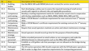 Service Vessel Management Implementation Audit