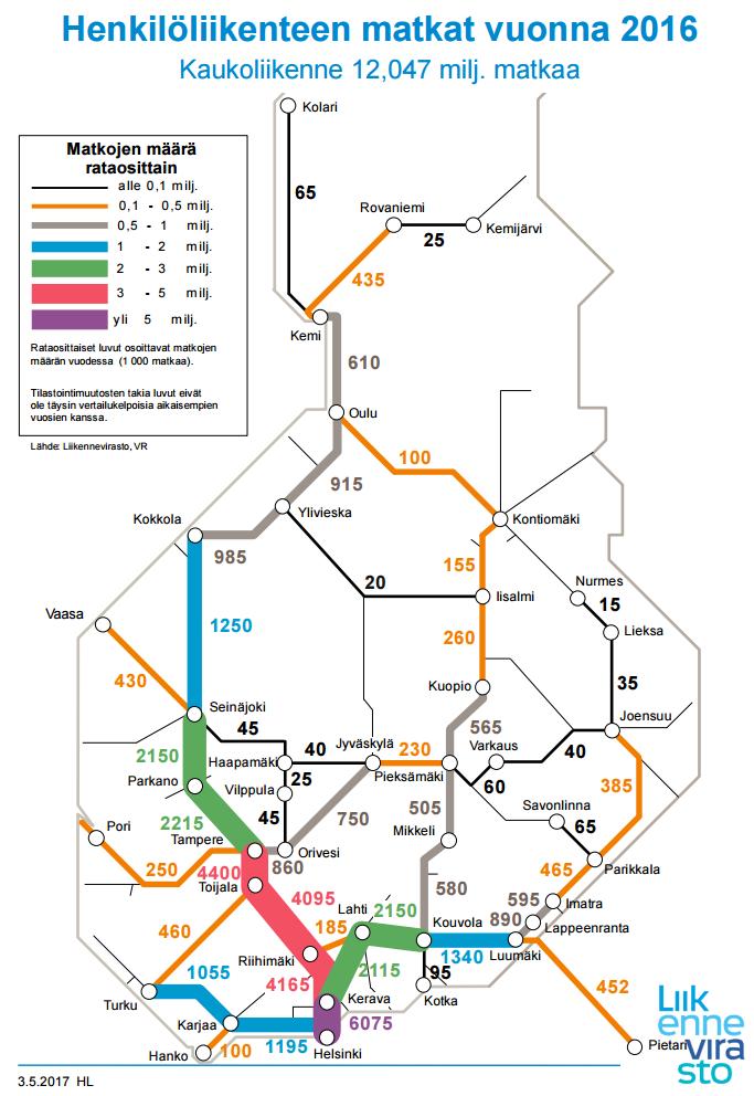 Railway traffic as an accelerator of growth 36 Tampere is the most significant railway traffic hub in Finland with connections to Helsinki, Seinäjoki, Jyväskylä, Turku and Pori.