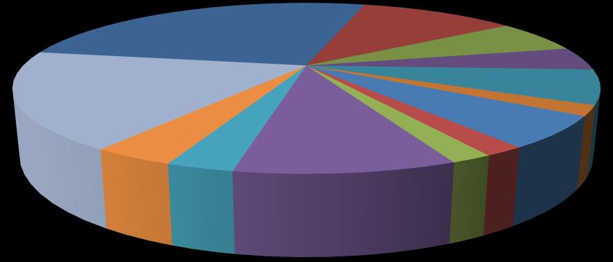 Chart 3: Spending by Merchant Category for the Canadian Market in North Carolina LODGING, 26.4% RESTAURANTS, 11.0% CLOTHING/JEWELRY/ ACCESSORIES, 6.2% AUTO RENTAL, 4.4% OTHER, 18.2% 6.5% STORES, 1.
