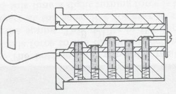 If the proper key has been inserted the bottom pins are all raised until they are flush with the diameter of the plug. This is also known as the shear line.