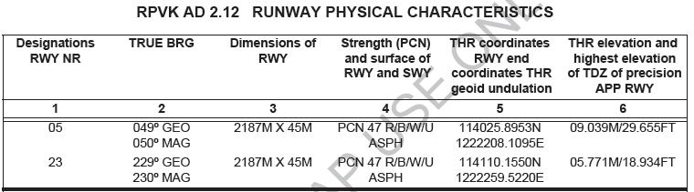 addition, all relevant data for Procedure Design purpose should be gathered: Runway, obstacles