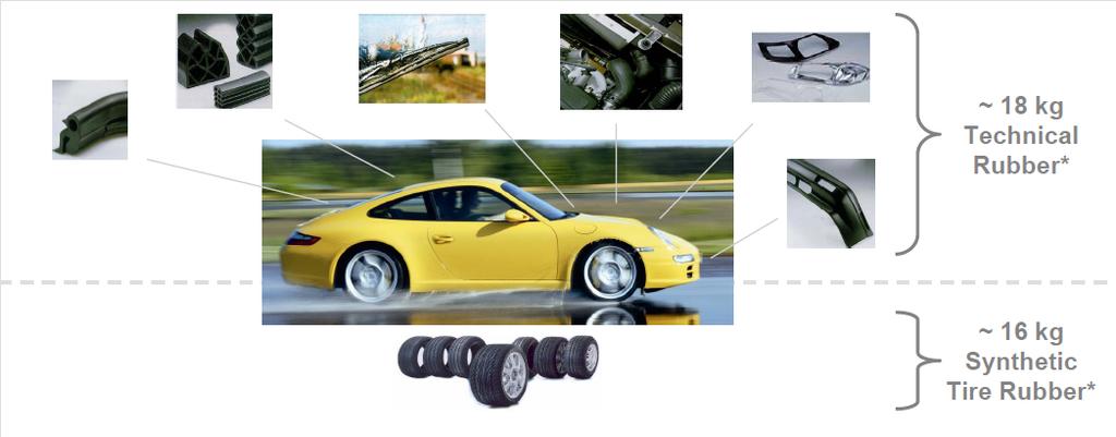 Synthetic elastomers in automotive thus more then tires Looking for picture of a car with