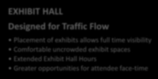 Exhibitor and Sponsor Benefits EXHIBIT HALL Designed for Traffic Flow Placement of