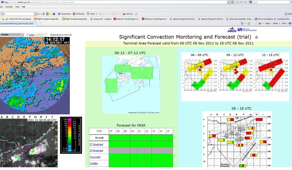 ATFM-specific Weather Briefings Close collaboration with Hong Kong Observatory to