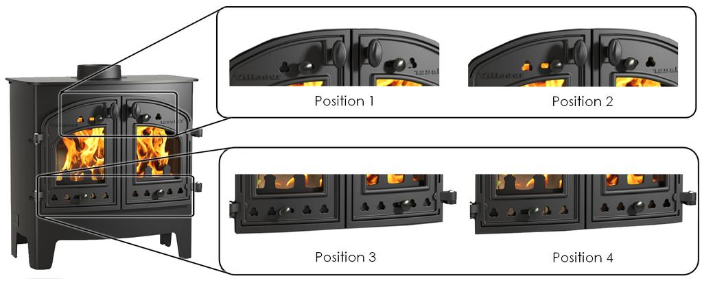 Figure 2: Double door stove air inlet controls. Sliding the knob(s) open (inwards) will increase the amount of air intake to the stove, as shown in position 4 in figure 2 on the next page.