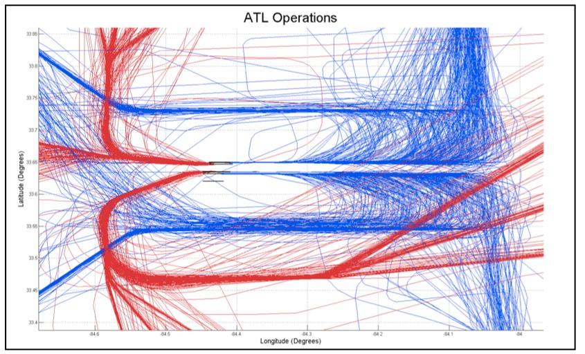 Runway Operations at Atlanta Airport Blue = Arrivals Red = Departures Runways Common Approach