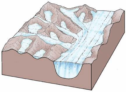 Ice sheets and ice caps are shaped somewhat like a convex lens in cross section, thicker in the center and thinning toward the edges.
