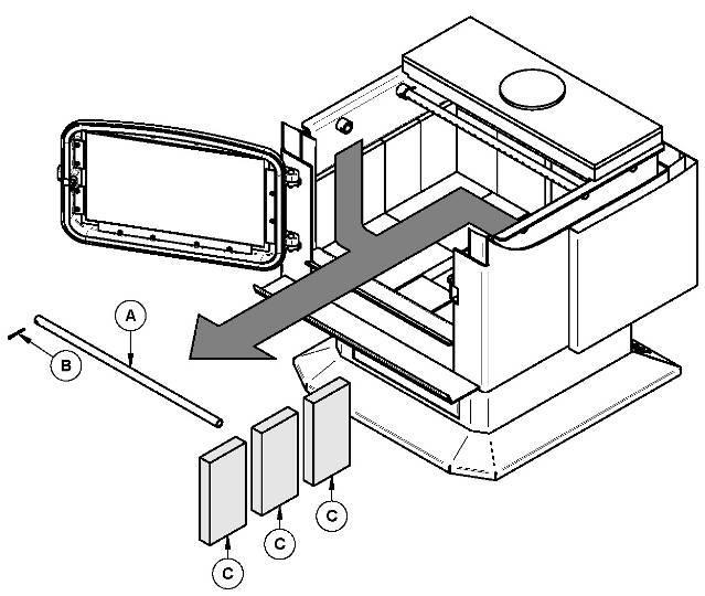 Appendix 5: Baffle Installation 1- Remove the front secondary air tube (A) and its cotter pin (B) and the three