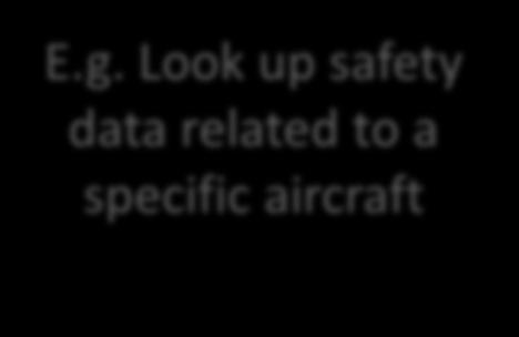 g. Look up safety data related to a specific aircraft AN Deficiencies Mexico.
