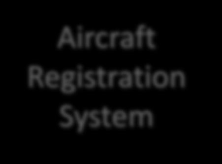 OASIS Online Aircraft Safety Information System Look up Aircraft history Who