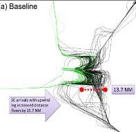 trajectories RTT deliverable IDM TBO: Integrates departure, en route, and descent flight operations for greater optimization