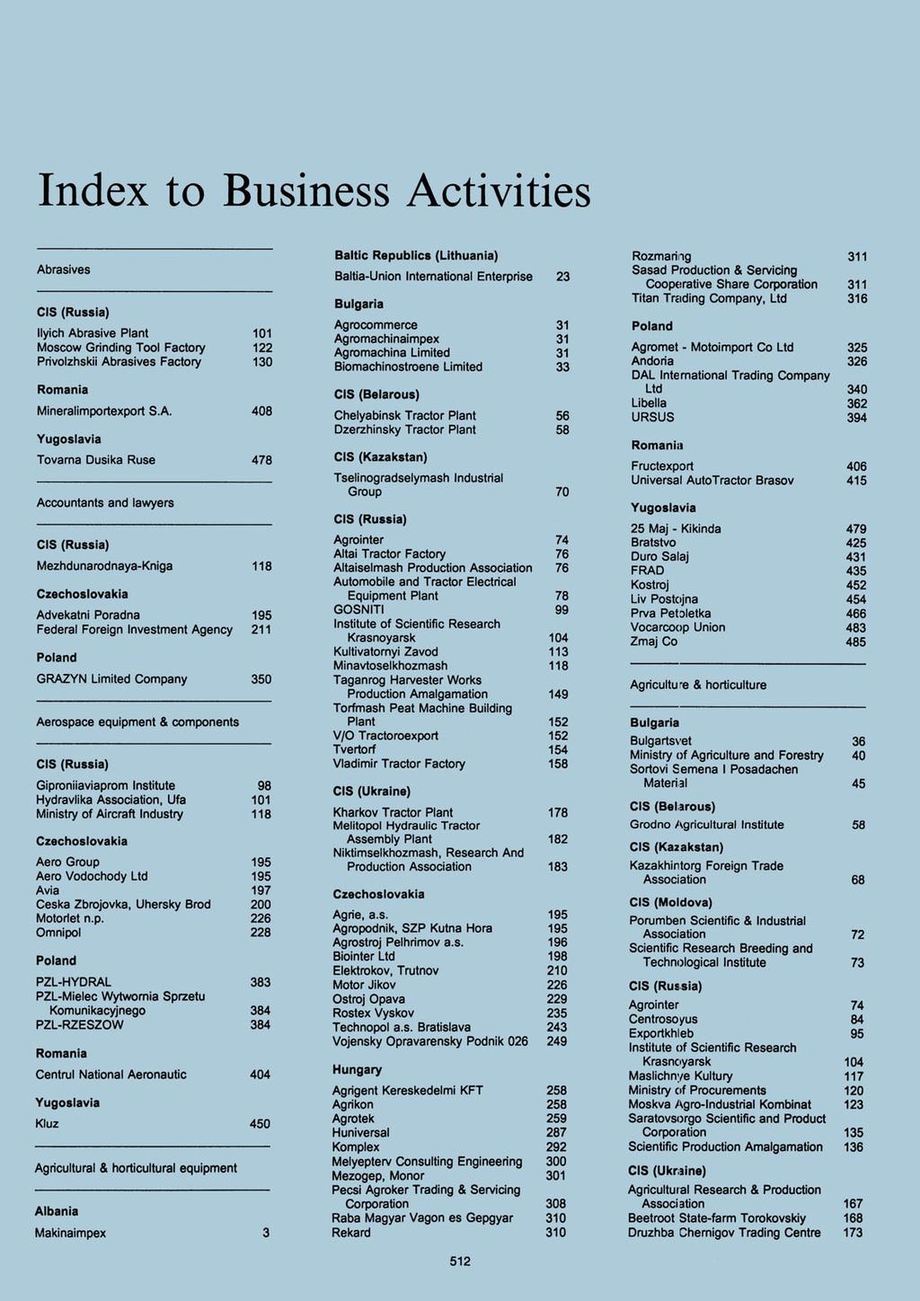 Index to Business Activities Abrasives CIS (Au~l Baltic Rtipubilci ILlthu.