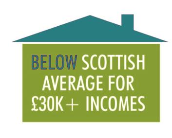 Key messages More households in Dundee earn less than 10,000 per year, 16%, than the Scottish average of 13%.