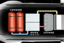 Structure of Fuel Cell Protecting the Future of the
