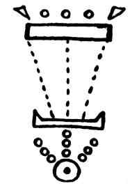 Figura 173 je egipatski dizajn koji pokazuje analogiju između simbola i ideje sile stvaranja.