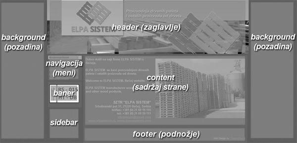 2. Struktura sajta (web prezentacije) Sajt (web prezentacija) se sastoji od jedne ili više web stranica. Web stranice se međusobno povezuju hiperlinkovima.