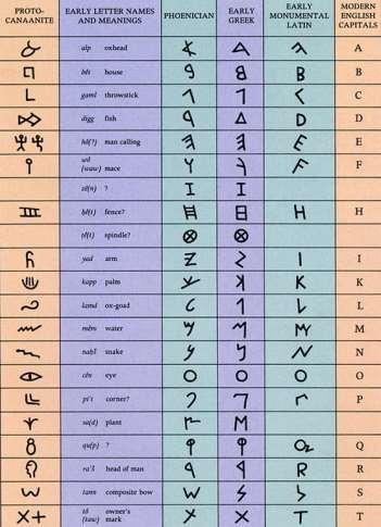 Alphabet continued Eastern version Standard of Greece Eventually changed into modern Cyrillic